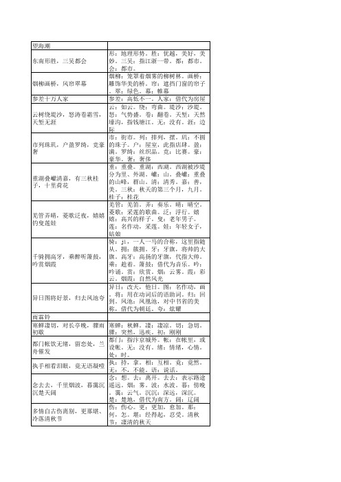 人教版高中语文必修四文言文翻译注释