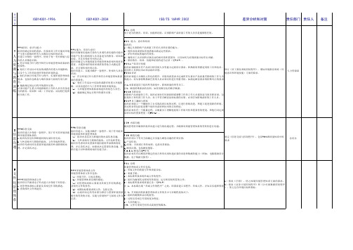 ISO14001与TS16949要求对比分析