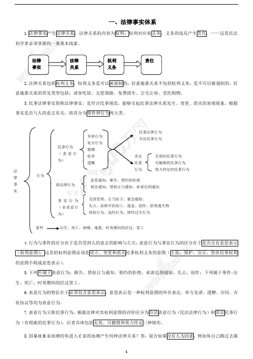 2012民法背诵版全稿