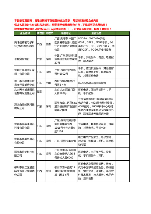 新版全国移动电话手机工商企业公司商家名录名单联系方式大全301家