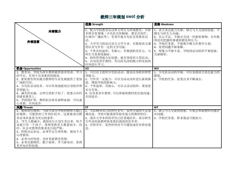 教师三年规划swot分析