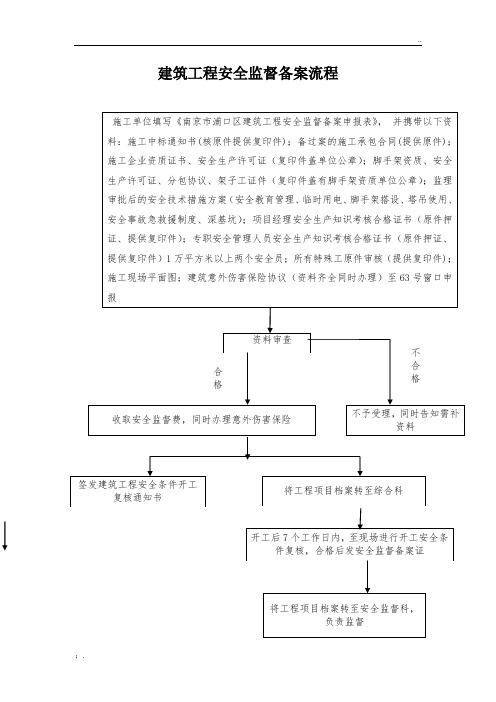 建筑工程安全监督备案流程