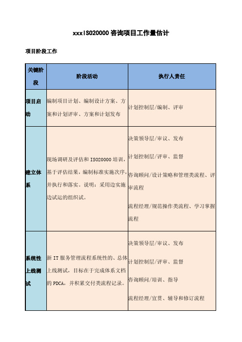 ISO 咨询方案 项目工作量估计