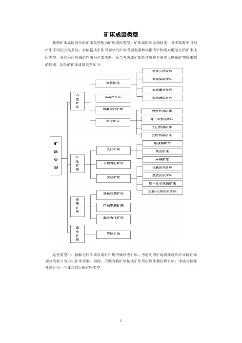 矿床类型