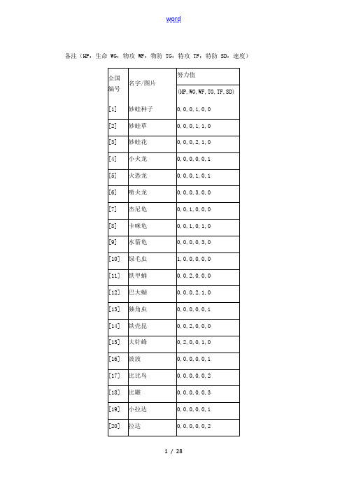 口袋妖怪 黑白2 1-649怪物努力值表(已补全名字且修正)