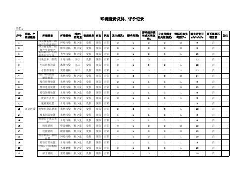 环境因素识别评价记录