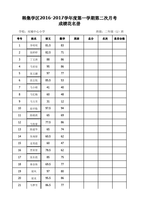 二年级(1)班第二次月考成绩花名册