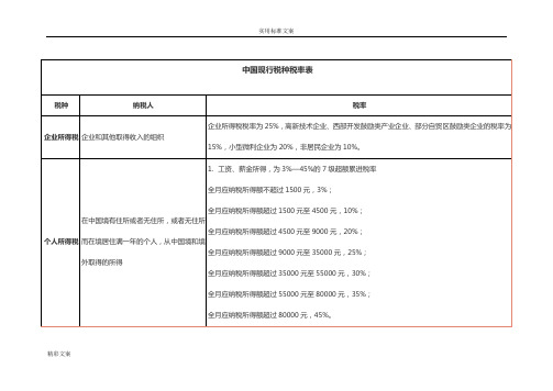 中国现行税种税率表2018.7.18