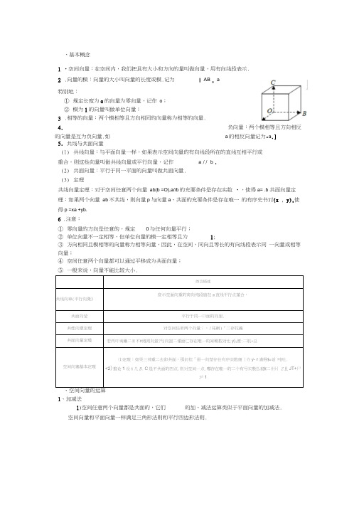 空间立体几何讲义