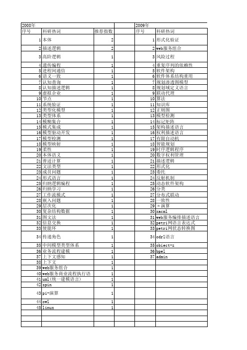 【计算机科学】_形式化语言_期刊发文热词逐年推荐_20140724