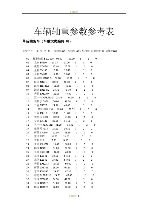 车辆轴重参数参考表