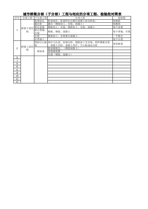 桥梁分部分项检验批划分