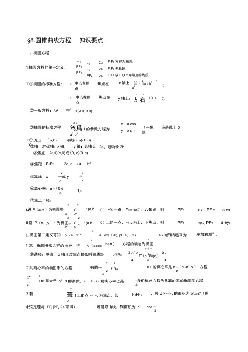 (完整版)圆锥曲线方程知识点总结