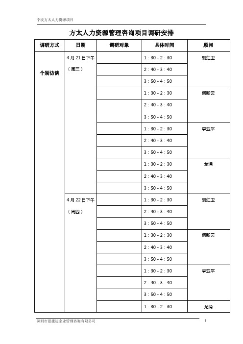 方太人力资源项目调研安排