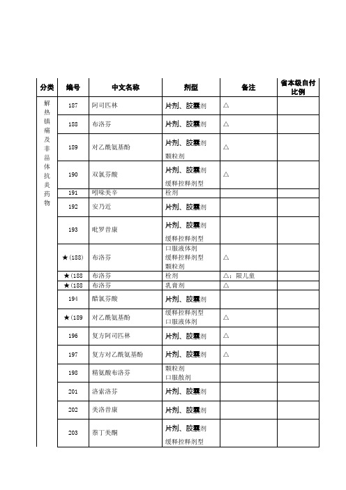 福建医保药品目录20102