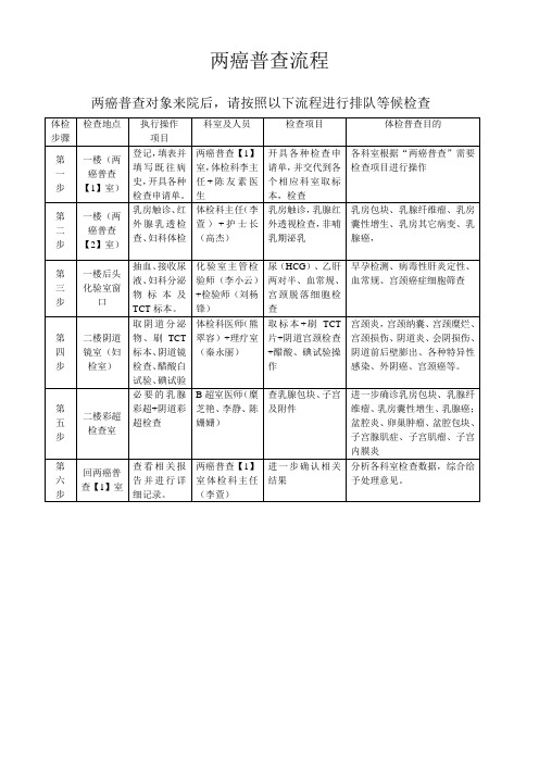 两癌普查流程