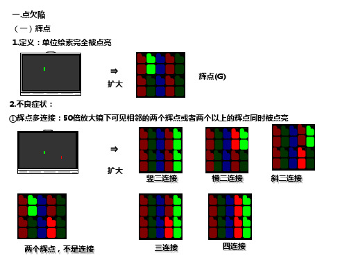 液晶屏基础知识