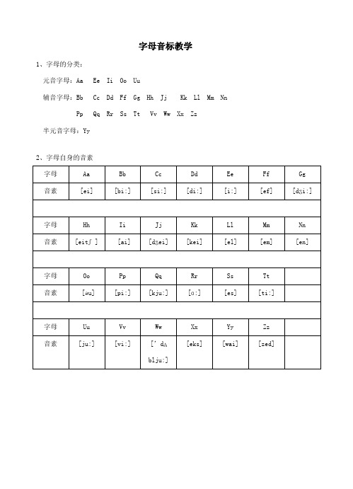 字母音标教学(详细版)