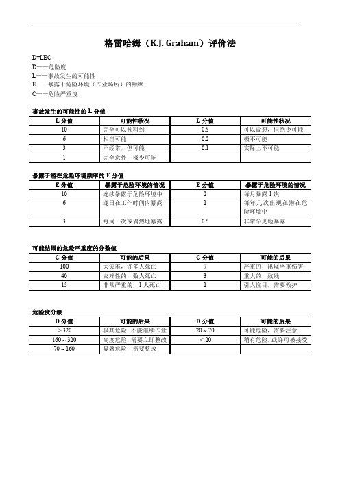 LEC(格雷哈姆)风险评价法