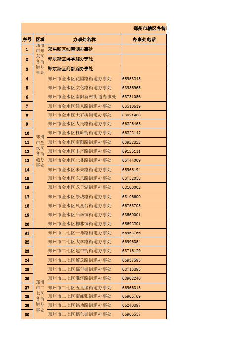 最新郑州市辖区各街道办事处