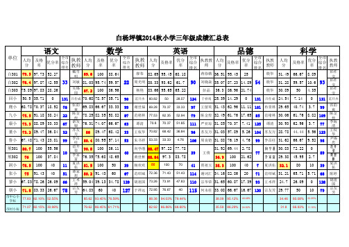 三年级各科成绩统计表