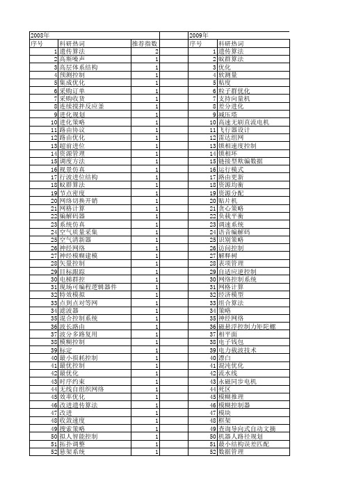 【微计算机信息】_优化策略_期刊发文热词逐年推荐_20140723