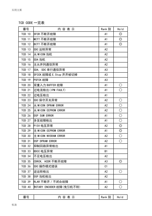 上海永大电梯 新故障码解说