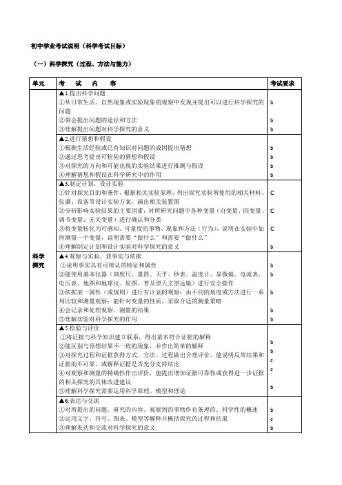 初中学业考试说明(科学考试目标)