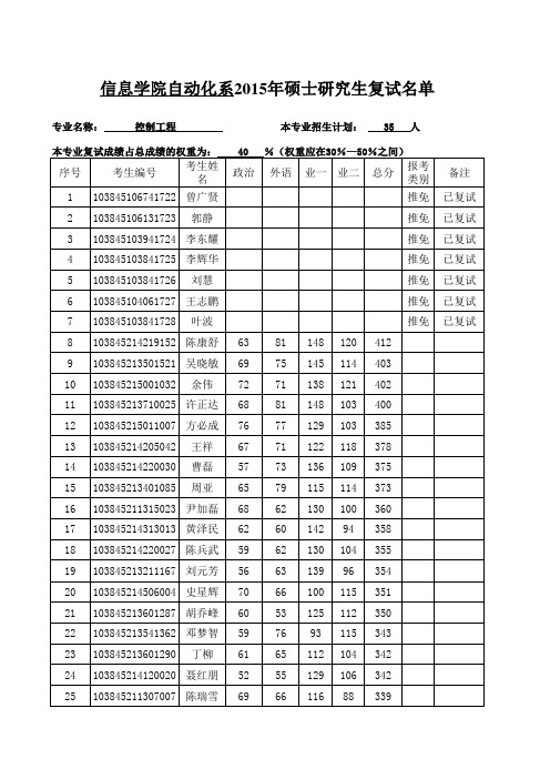 20150316-厦门大学2015年硕士复试名单报送表格-自动化系(内有5个专业的表)