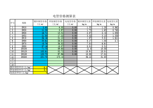 镀锌钢管、电线管、焊接钢管单价测算表(自动计算)