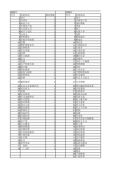 【国家社会科学基金】_国家政权建设_基金支持热词逐年推荐_【万方软件创新助手】_20140808