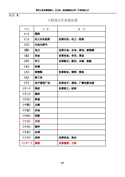 工程设计行业及建设规模划分表(全)