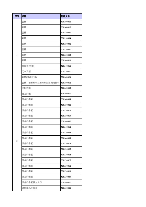 常用辅料国内批文统计2017-420