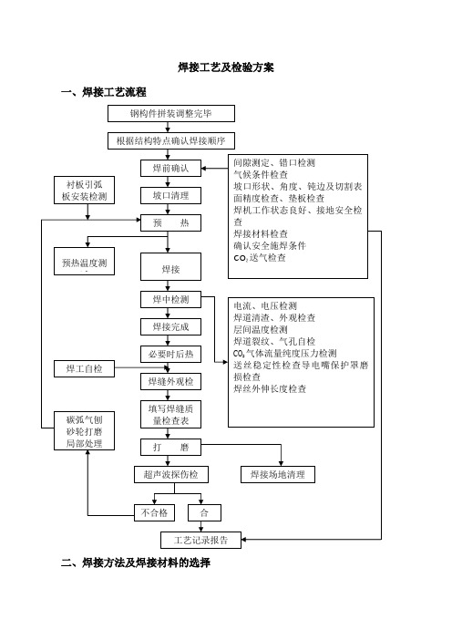 焊接工艺及检验方案