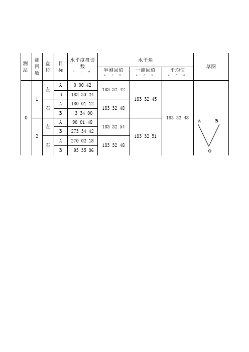 水平角测回法观测手簿