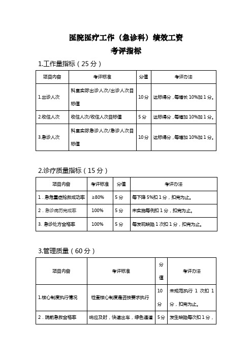 医院绩效(急诊科)考评指标