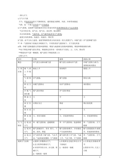 高中地理必修一常见天气系统