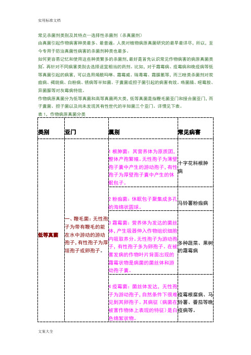 作物病原真菌分类