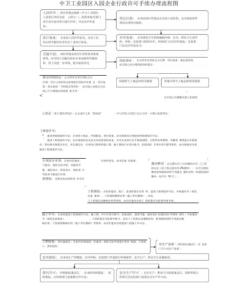 园区入园流程图