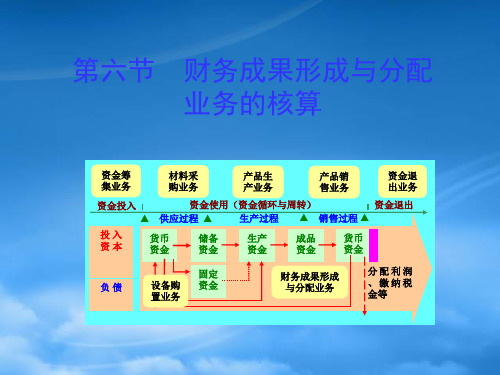 财务成果的形成与分配的核算