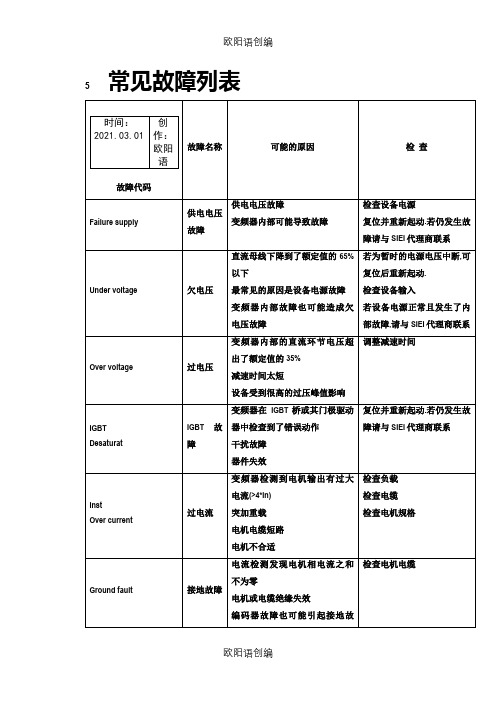 西威变频器常见故障列表之欧阳语创编