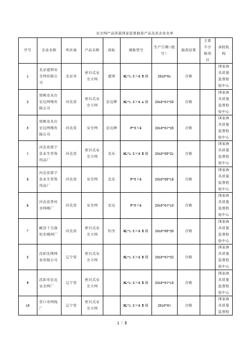 安全网产品质量国家监督抽查产品及其企业名单