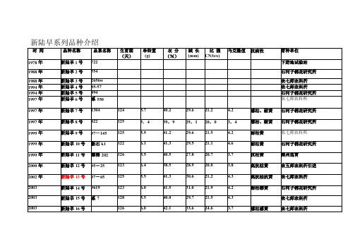 新陆早系列品种介绍（新陆早系列）