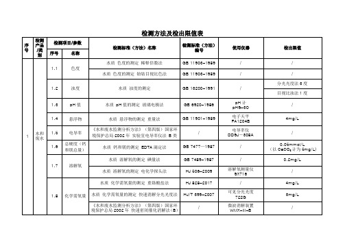 环境检测方法及检出限