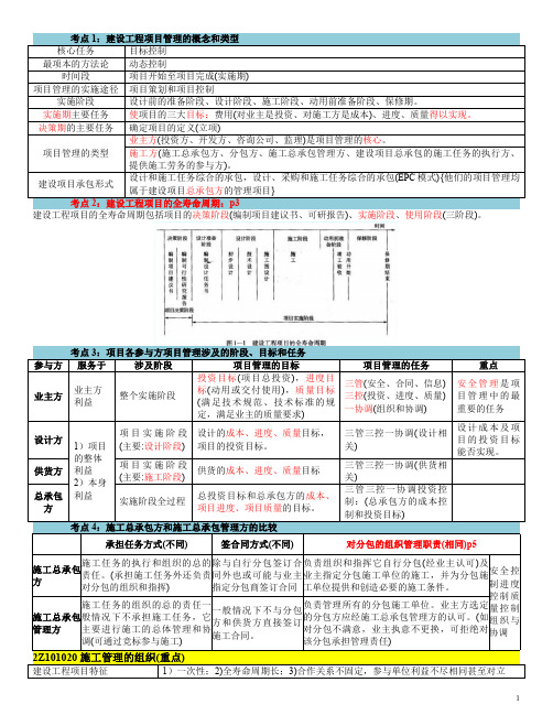 2018二建《施工管理》必背知识点