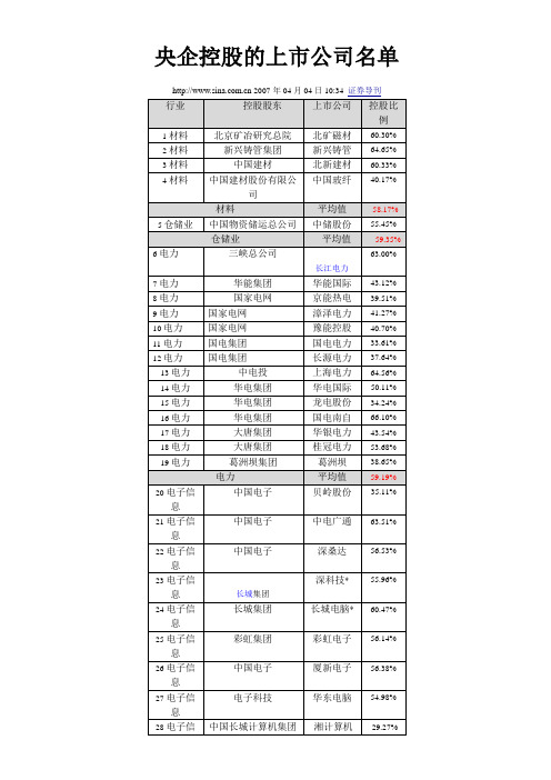 央企控股的上市公司名单