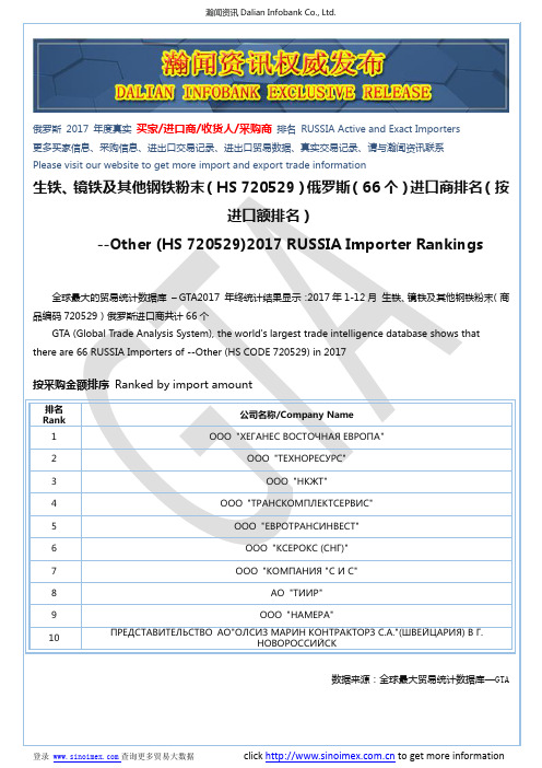 生铁、镜铁及其他钢铁粉末(HS 720529)2017 俄罗斯(66个)进口商排