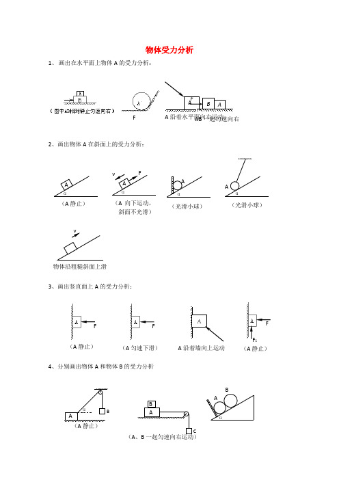 高中物理 受力分析专题练习 新人教版必修1
