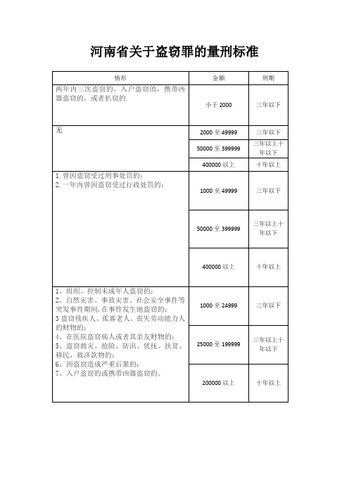 河南省关于盗窃罪的量刑标准(最新)