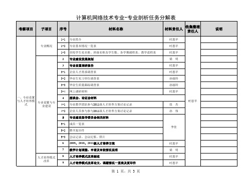 网络专业一、三项任务分解